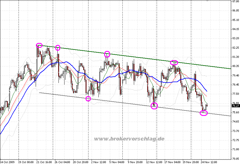wti3--b-25-11-2009.png
