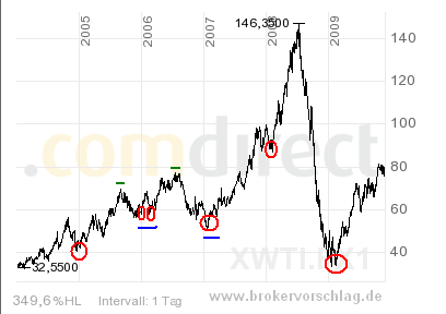 wti3--c-25-11-2009.png