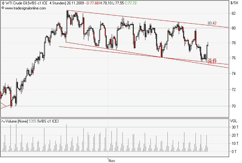 091125 WTI 4h.png