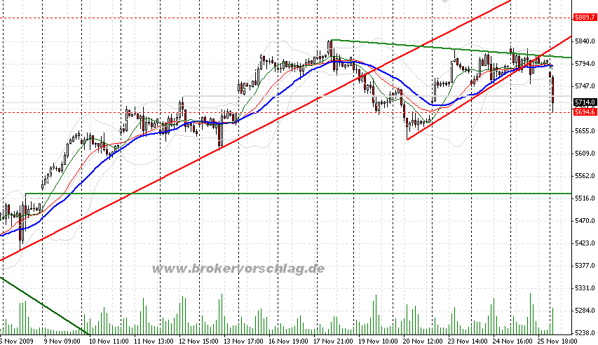 dax-a-26-11-2009.png