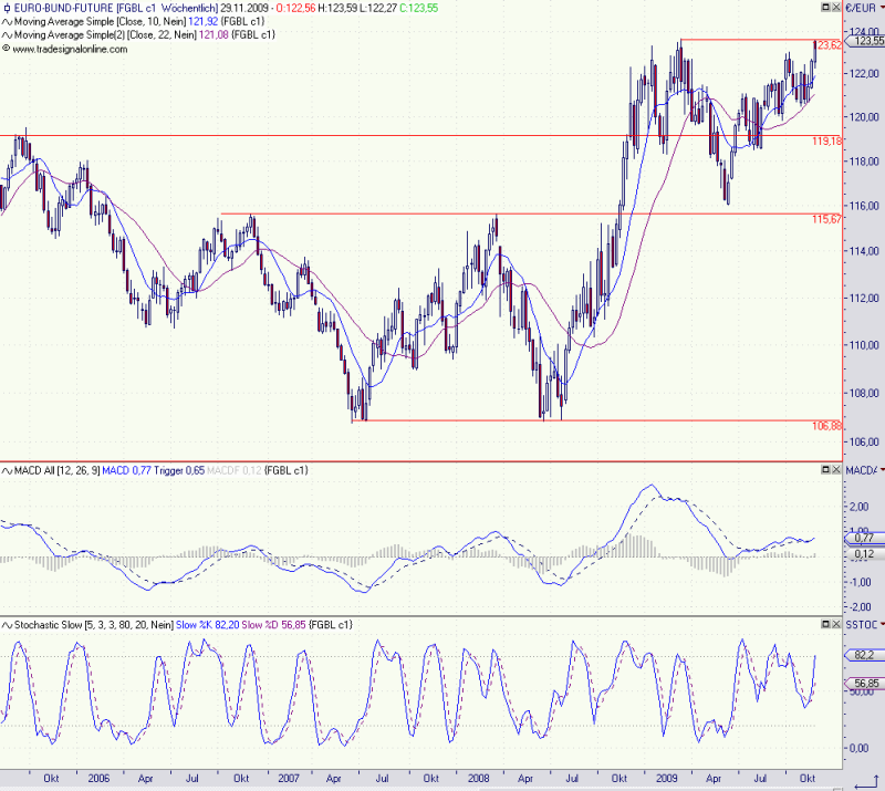 bund_weekly1.jpg.png