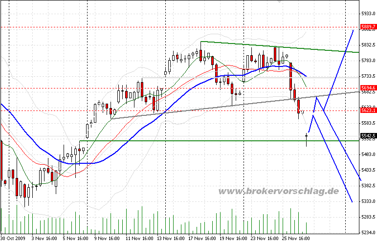 f-dax-a-27-11-2009.png