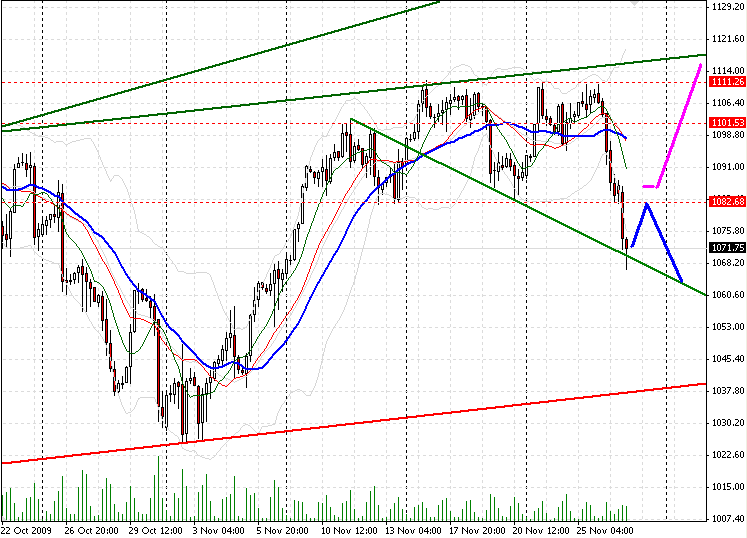 f-sp500-a-27-11-2009.png