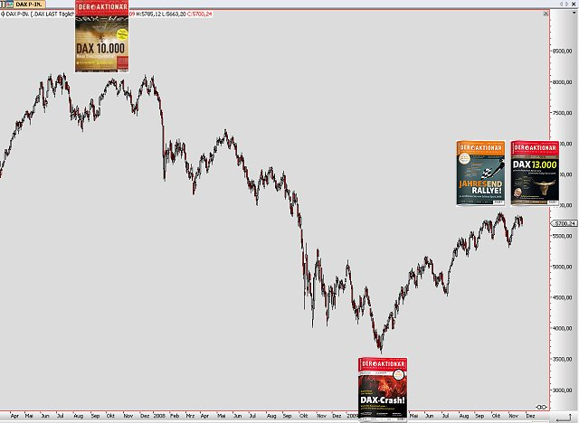 dax-und-medien-26-11-09.png