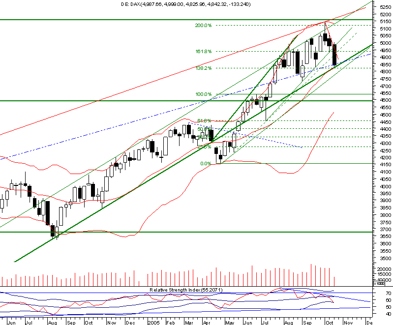 dax20051019weekly.png