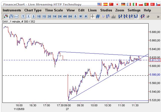 dax 1 min 28-11-2009.jpg