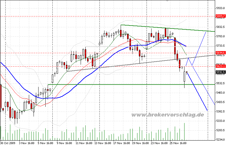 f-dax-cab-27-11-2009.png