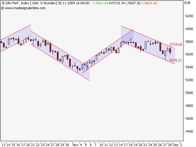 dax 30.11. a.png