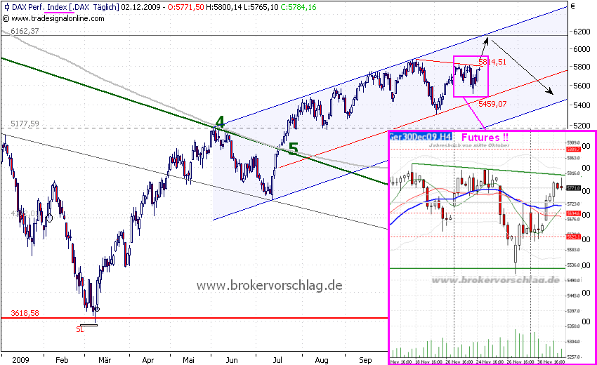 dax-a-2-12-2009.png