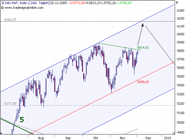 dax-index-a-2-12-2009.png