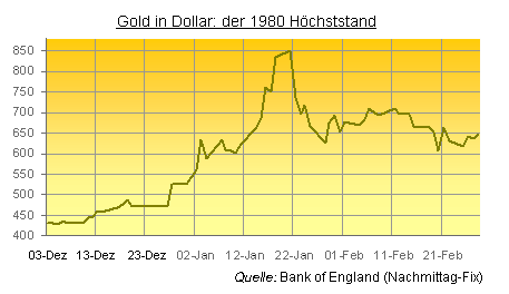 Gold1980_2.png