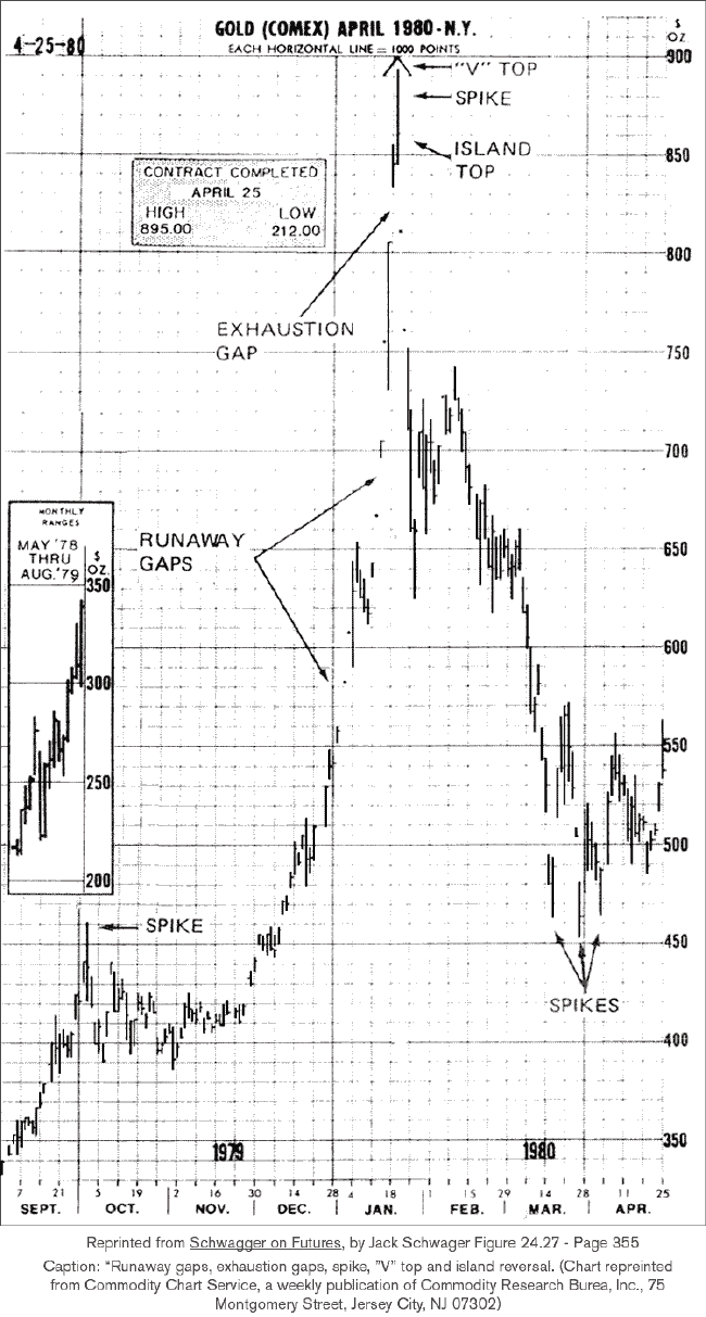 Gold1980.gif