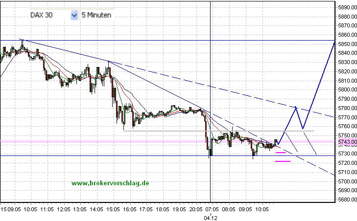 fdax-a-4-12-2009.png