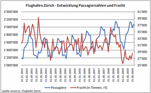 Zeigen auch die Zahlen der Luftfracht bald eine Erholung.png