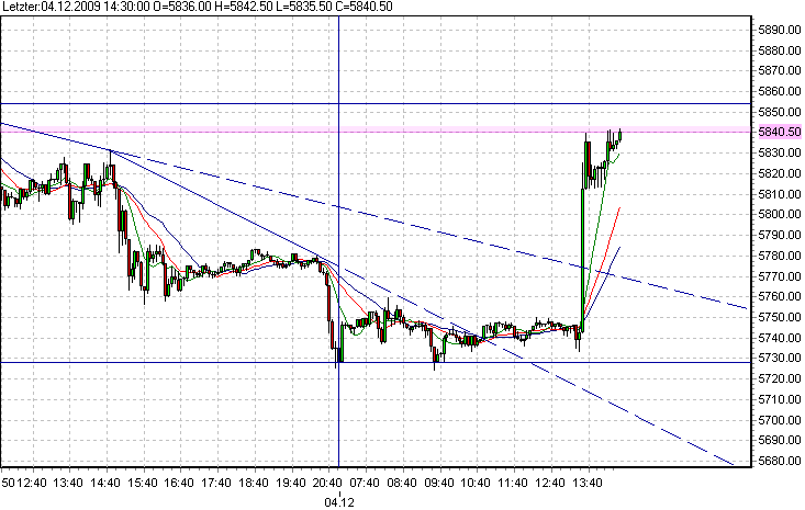 fdax-vor ziel-a-4-12-2009.png
