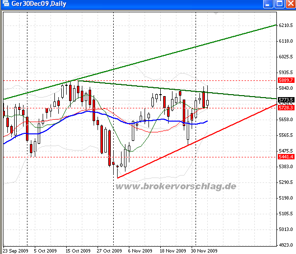 fdax-a-4-12-2009.png