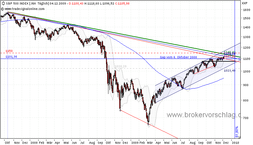 sp500o-b-4-12-2009.png