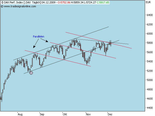 dax 5.12. a.png