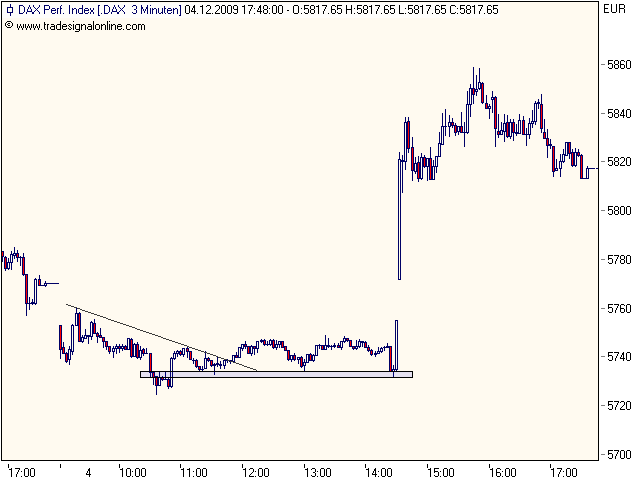 dax 5.12.b.png