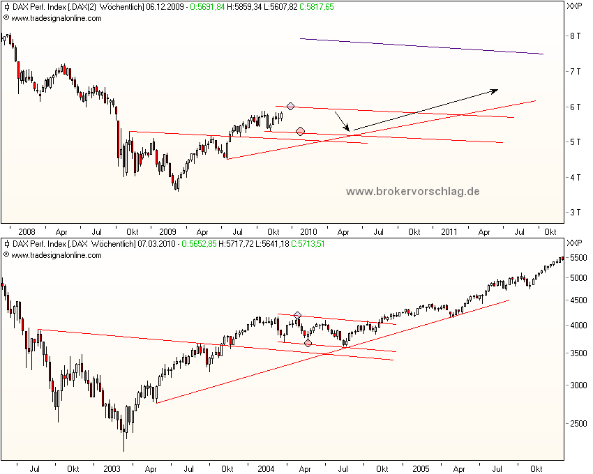 Dax-übersichtl-b-4-12-2009.png