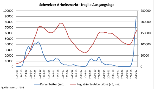 Schweizer Arbeitsmarkt – Zukunft immer noch ungewiss.gif