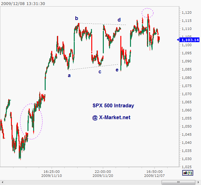 spx_20091208_133314.gif