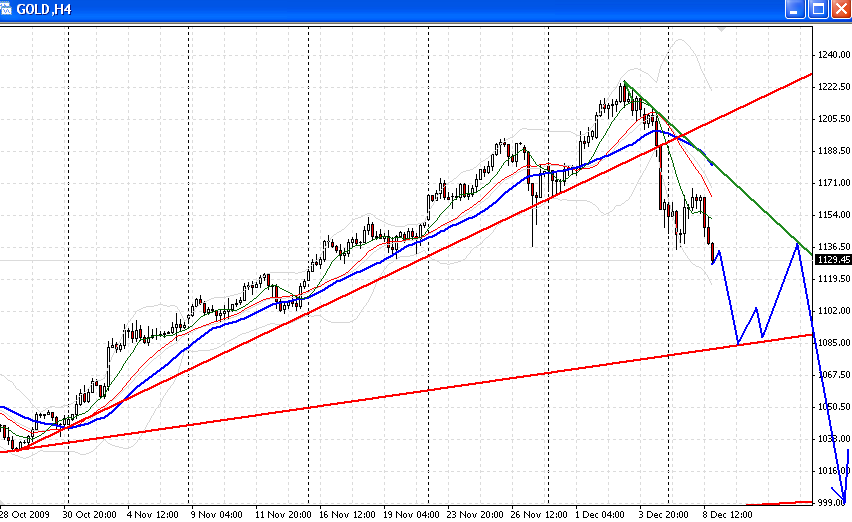 gold-4st-8-12-2009.png