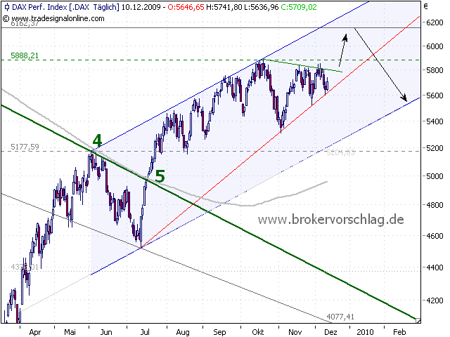 fdax-10-9-12-2009.png