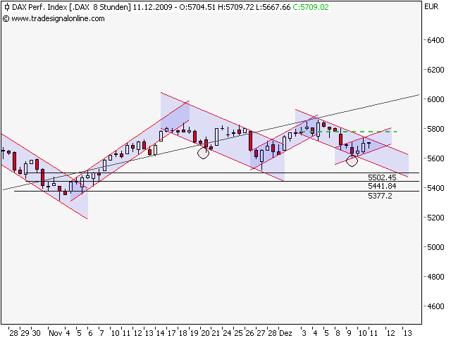 dax 10.12..png