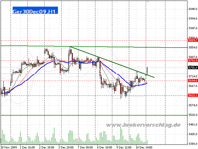 fdax-b-11-12-2009.png