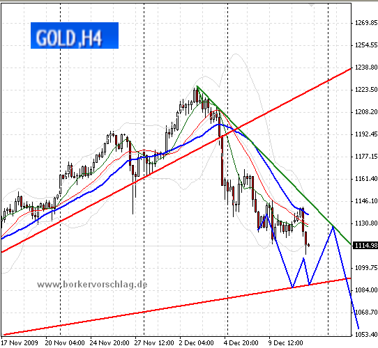 gold-a-11-12-2009.png