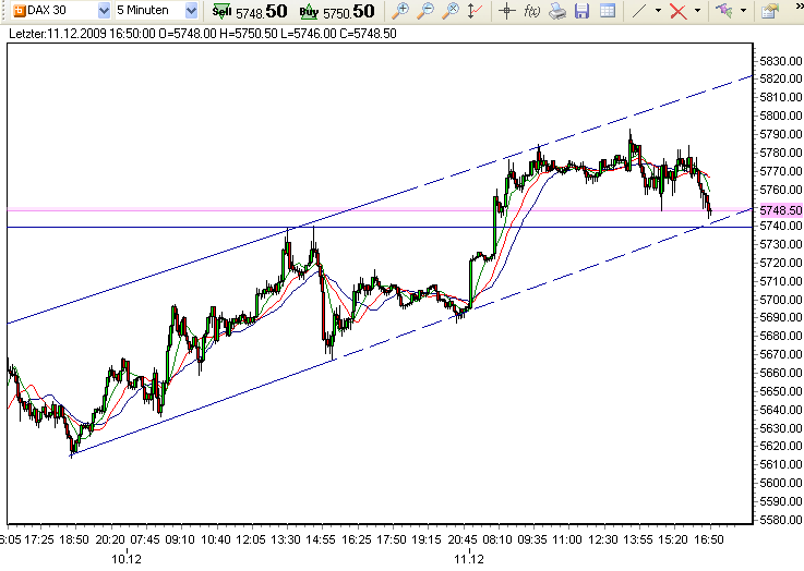 dax-c-11-12-2009.png