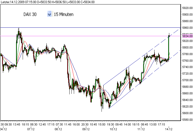 fdax--a-14-12-2009.png