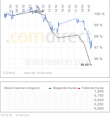 griffin-eur-opp+est50-10t.png