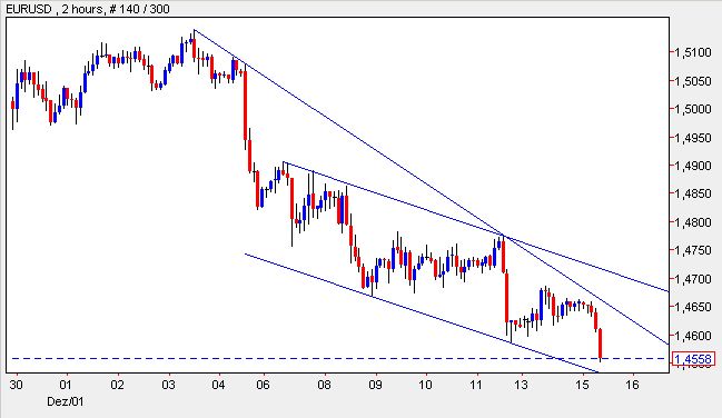 USD + Gold am 15.12.09.jpg
