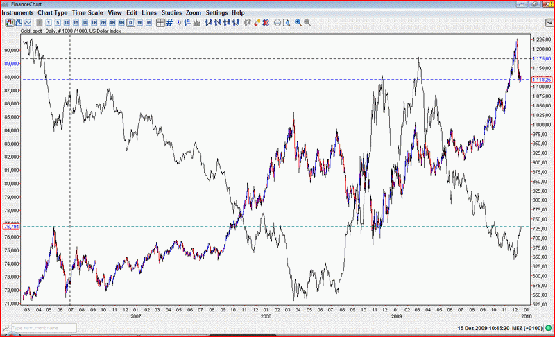 Gold-USD1291.GIF