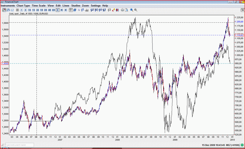 Gold-Euro129.GIF
