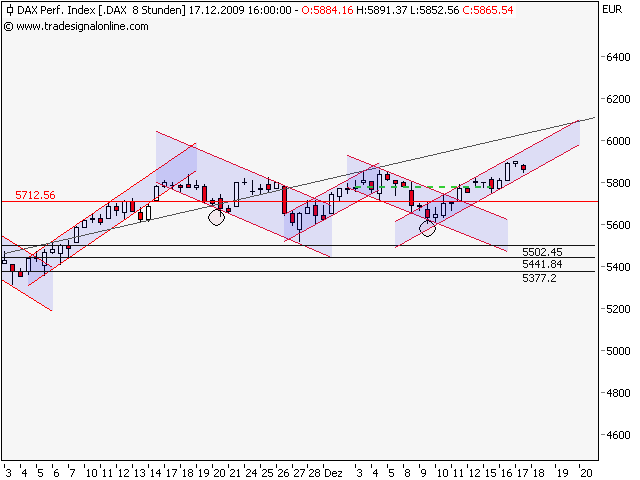 dax 17.12..png