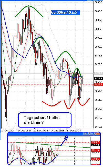 fdax-a-17-12-2009.png