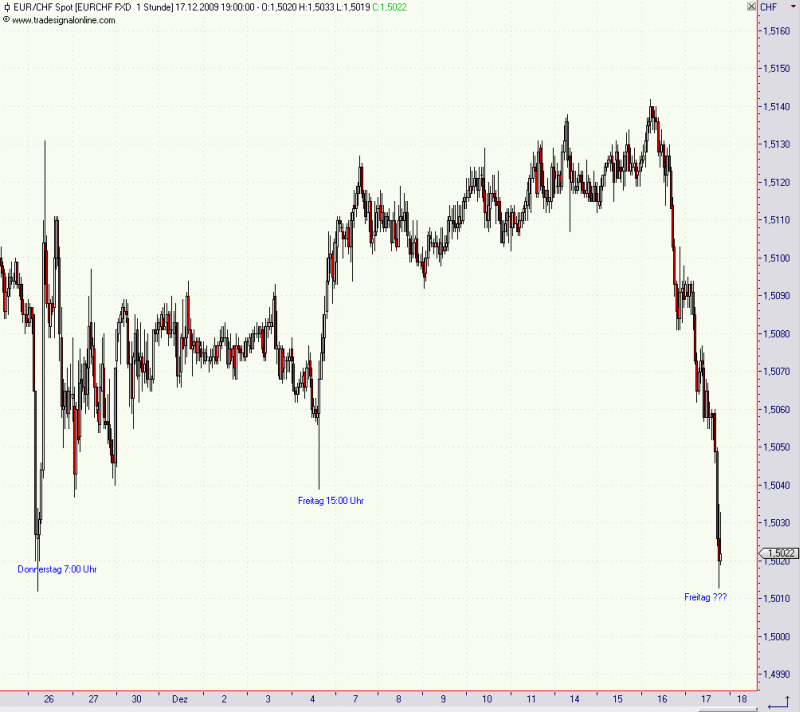 eurchf4.png