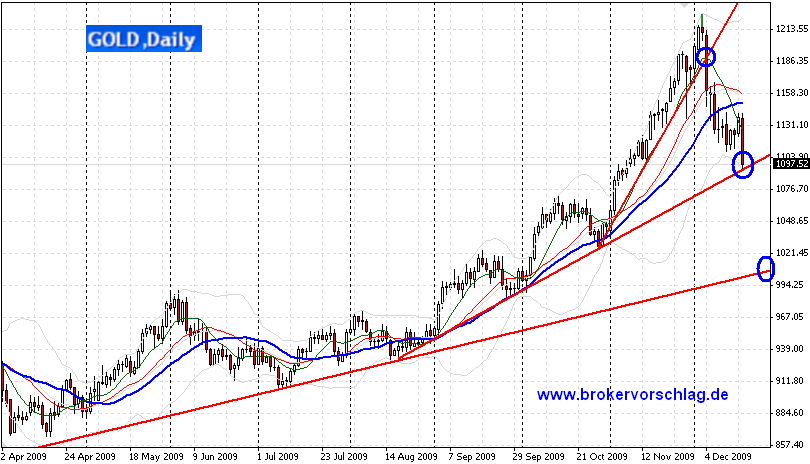 gold-a-a-17-12-2009.png
