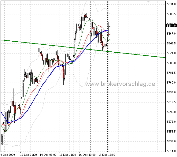 fdax-a-a-18-12-2009.png