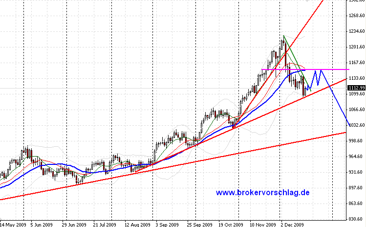 gold-c-a-19-12-2009.png