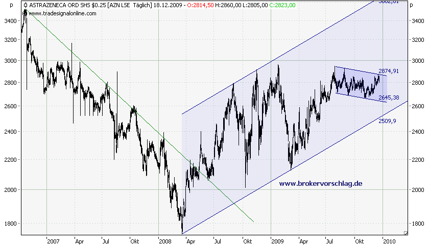 Astrazeneca--19-12-2009.png