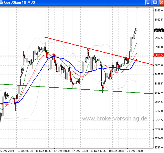 fdax-c-a-21-12-2009.png