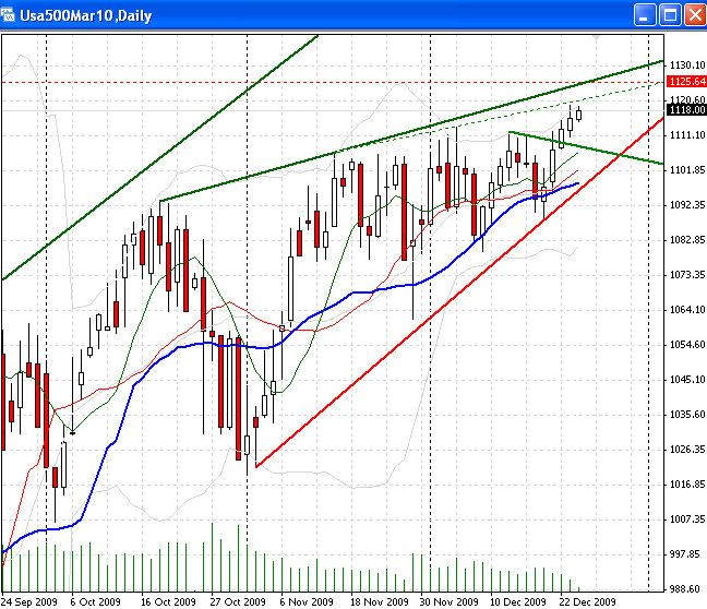 sp500-a-24-12-2009.png