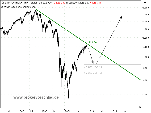 sp500_kannte_24-12.png