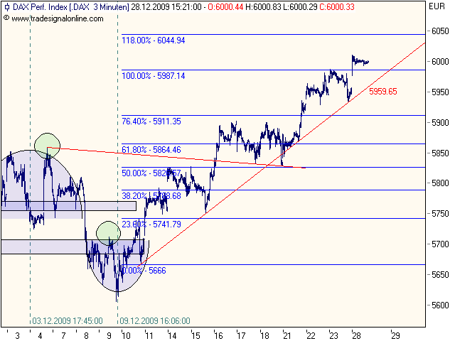 dax 28.12. a.png