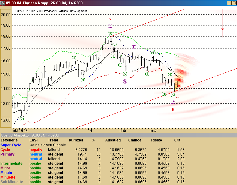 Thyssen Krupp 26.03.04 EWA.png