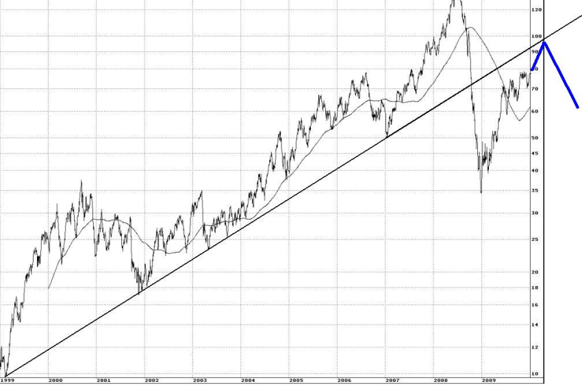 wti-ziel90-10.png